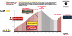 Stage 5 - The last 6 KM