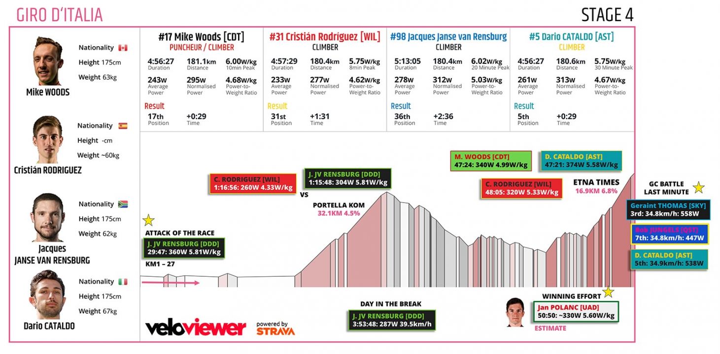 170509_Giro03.png