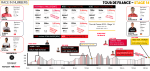 Stage 14 - The Numbers