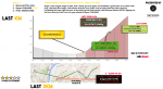 Stage 4 - The Last KM