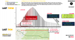 Stage 10 - The Last KM