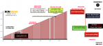 Stage 9 - Bonaigua